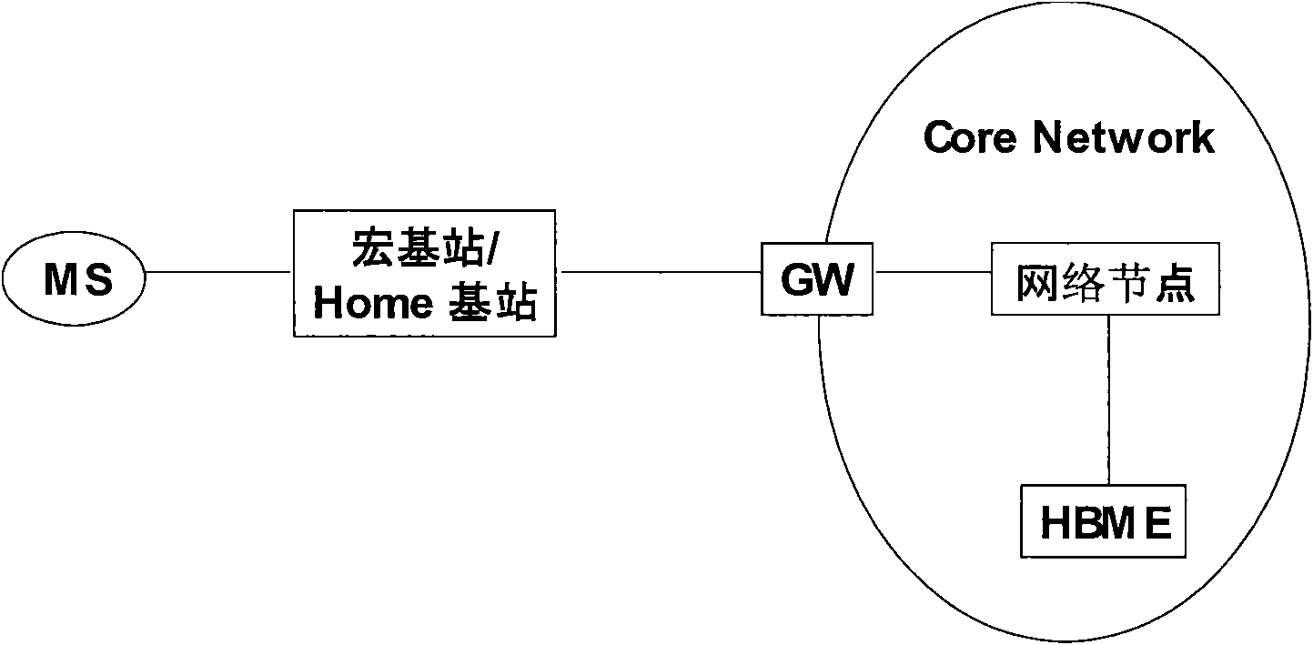 Method, device and system for managing access authority of home base station of user terminal