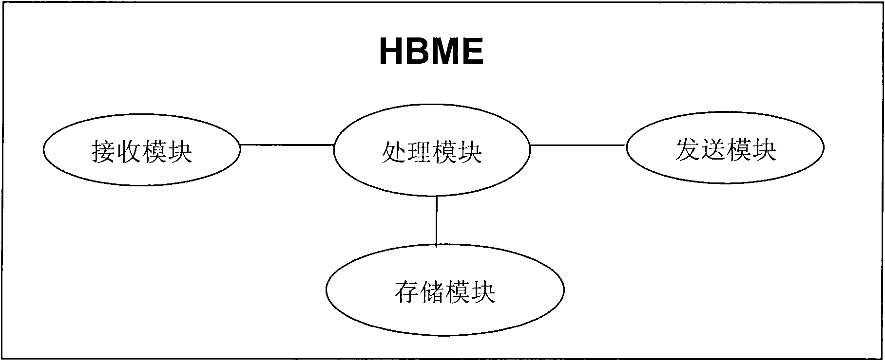 Method, device and system for managing access authority of home base station of user terminal