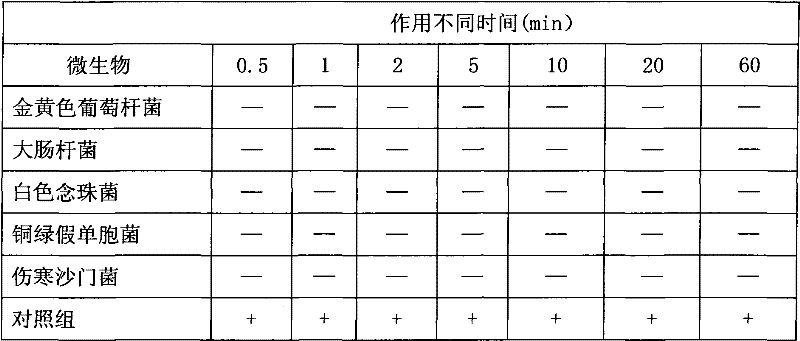 Wound antibiotic flushing fluid and preparation method thereof