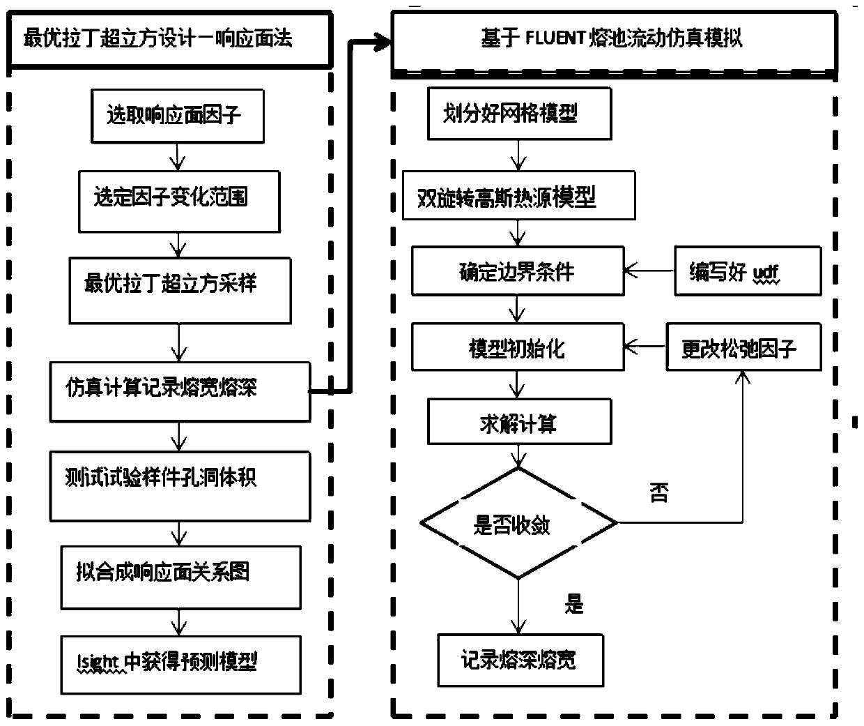 Double-beam laser welding optimization method