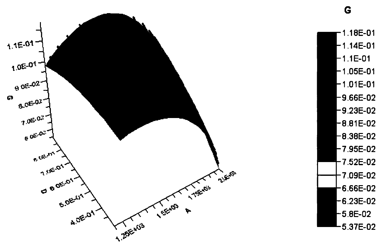 Double-beam laser welding optimization method