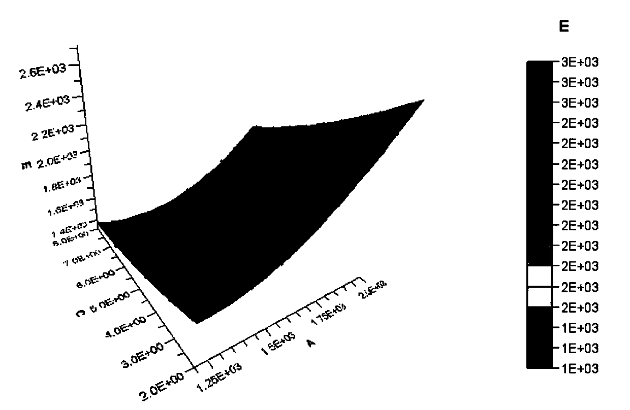 Double-beam laser welding optimization method