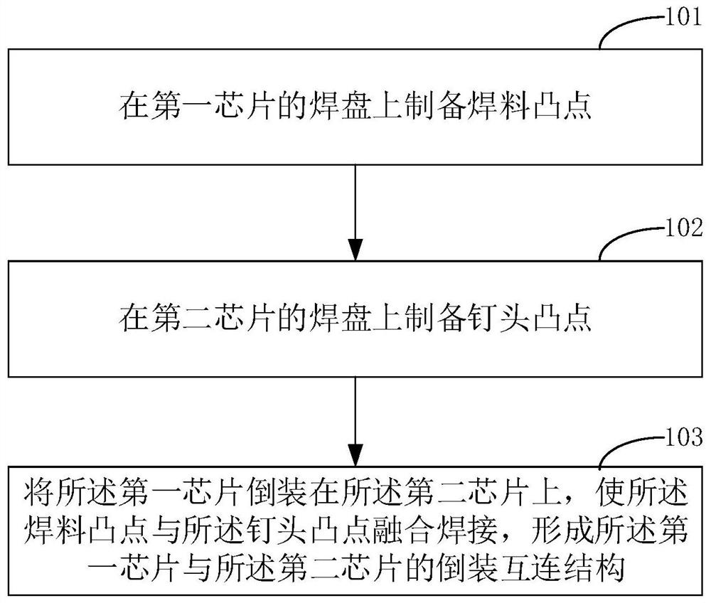 A kind of flip-chip interconnection structure and preparation method thereof