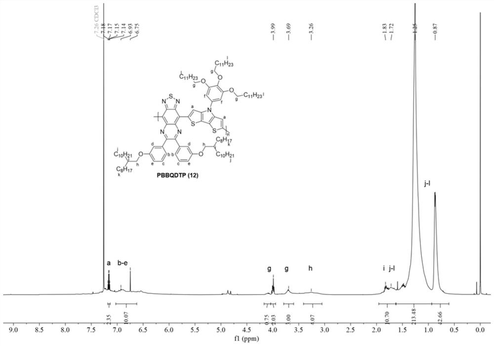 Narrow-band gap polymer based on benzobithiadiazole or thiadiazole quinoxaline as well as preparation method and application of narrow-band gap polymer