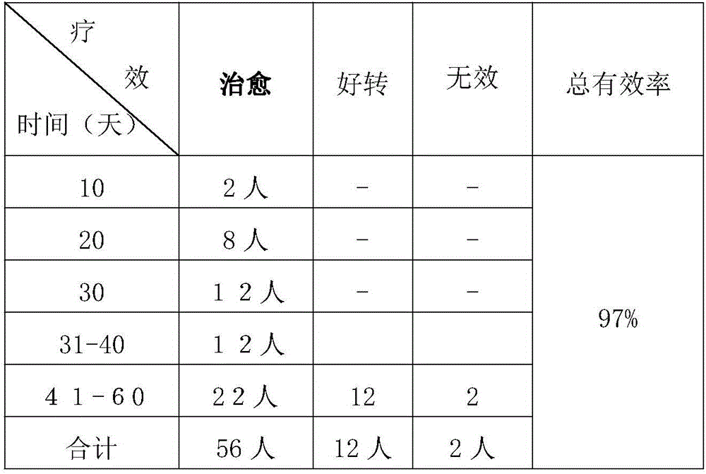 Traditional Chinese medicine for treating gallbladder fire exuberance syndrome type multiple gall-stone