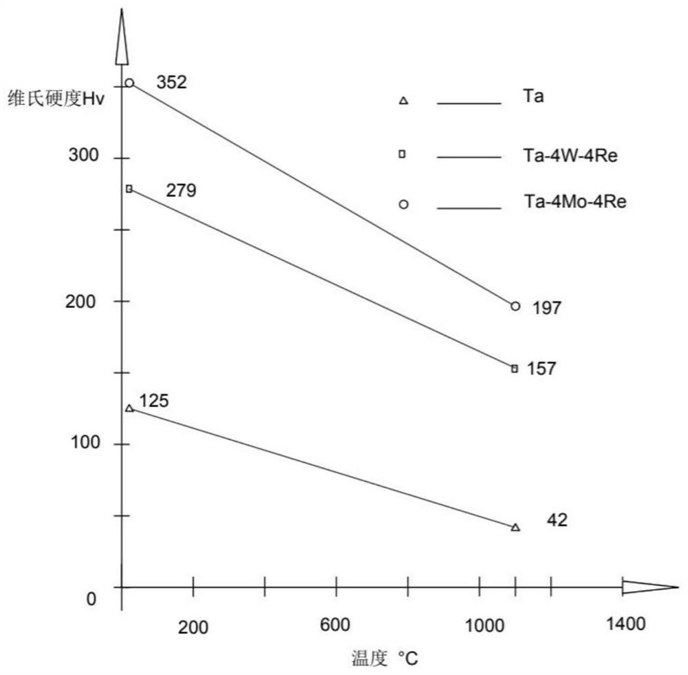 Tantalum alloy, preparation method of tantalum alloy seamless tube and tantalum alloy seamless tube