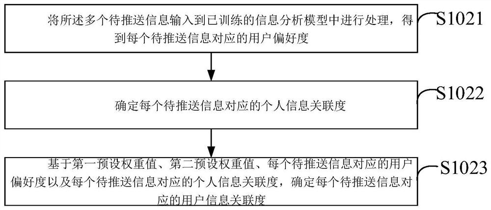 Information pushing method and device, terminal and storage medium