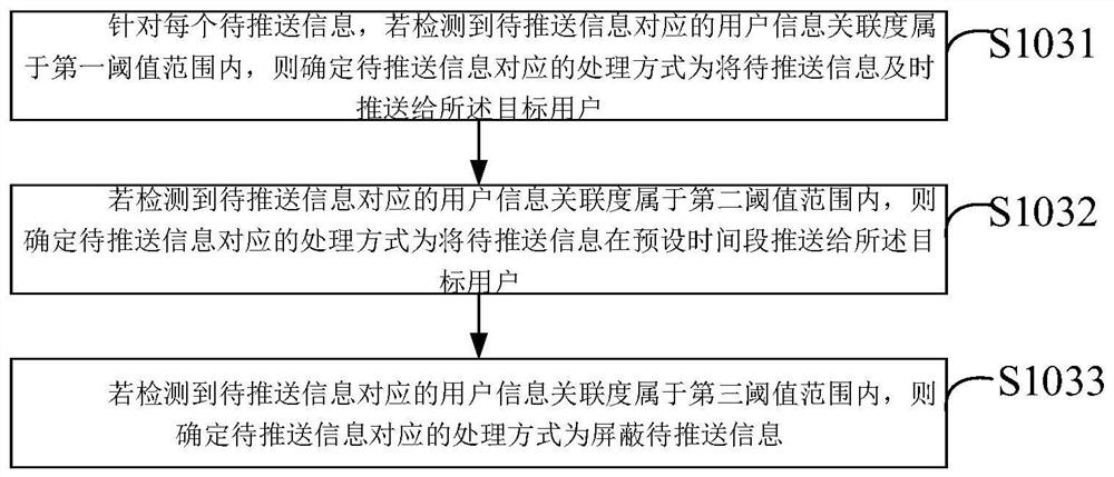 Information pushing method and device, terminal and storage medium