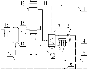 Single-stage multi-effect evaporation and separation device