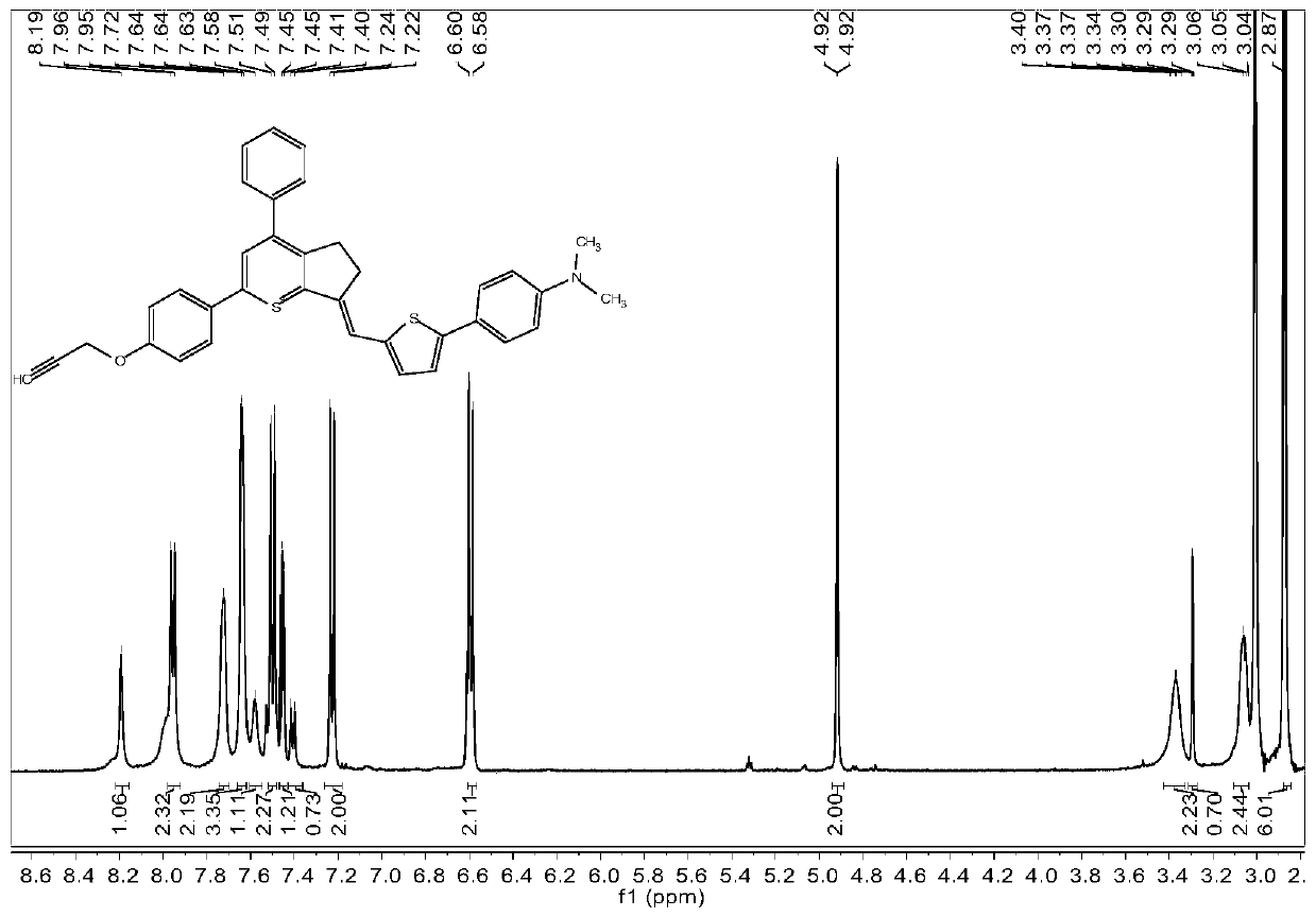 A near-infrared second region fluorescent compound capable of targeting mitochondria, its preparation method and application