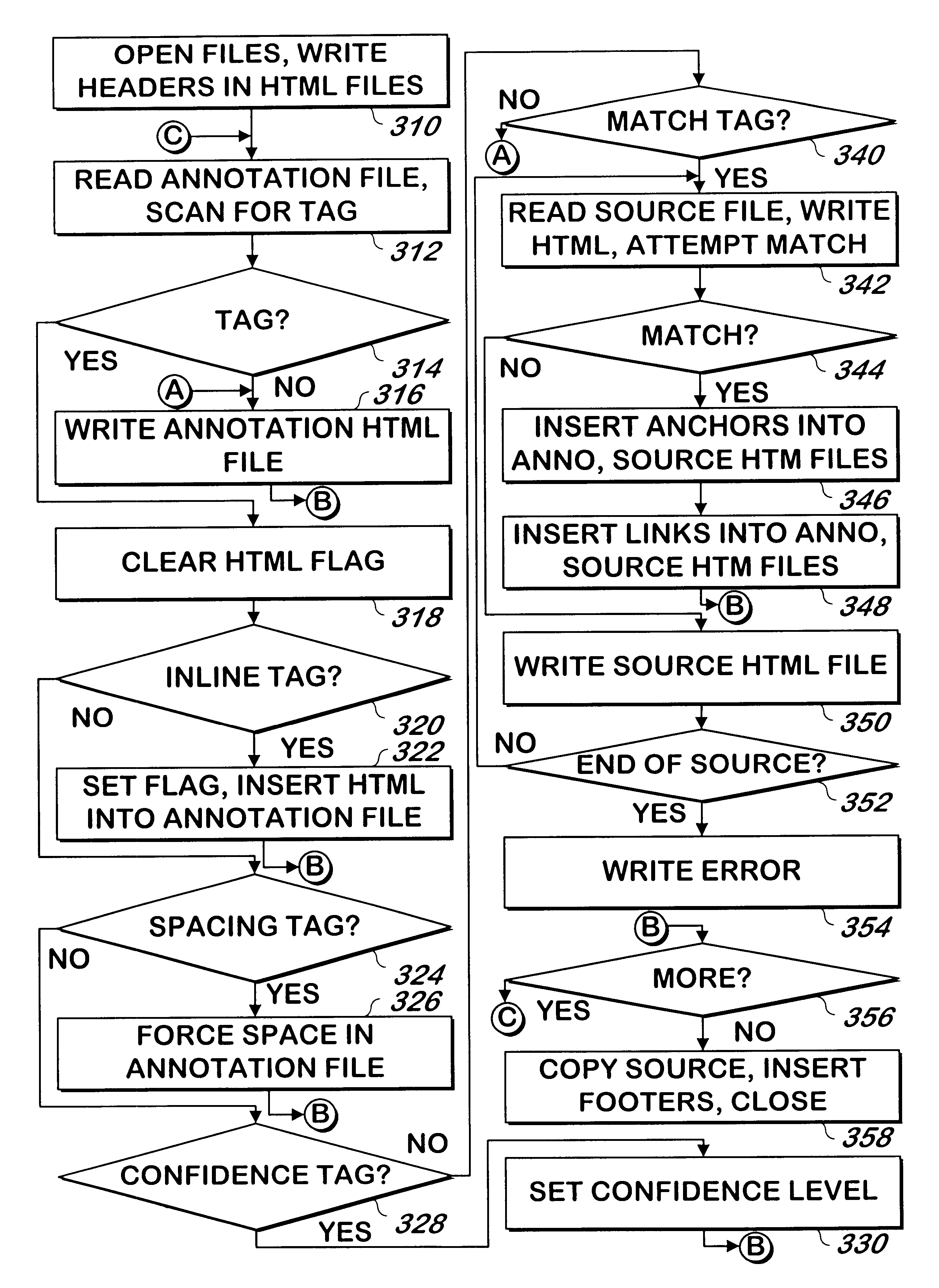 System and method for automated annotation of files