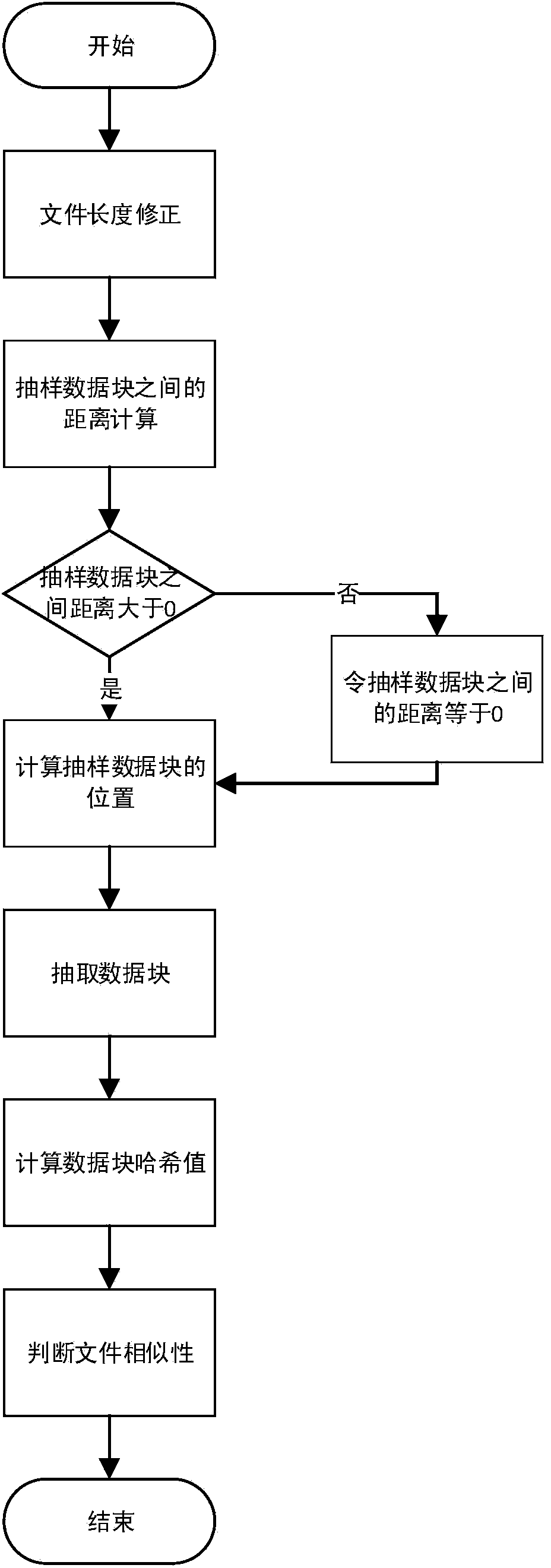 Fast recognition algorithm of similarity data in big data set