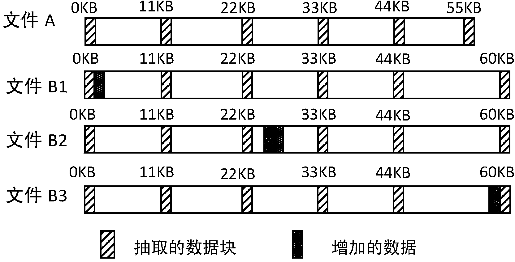 Fast recognition algorithm of similarity data in big data set