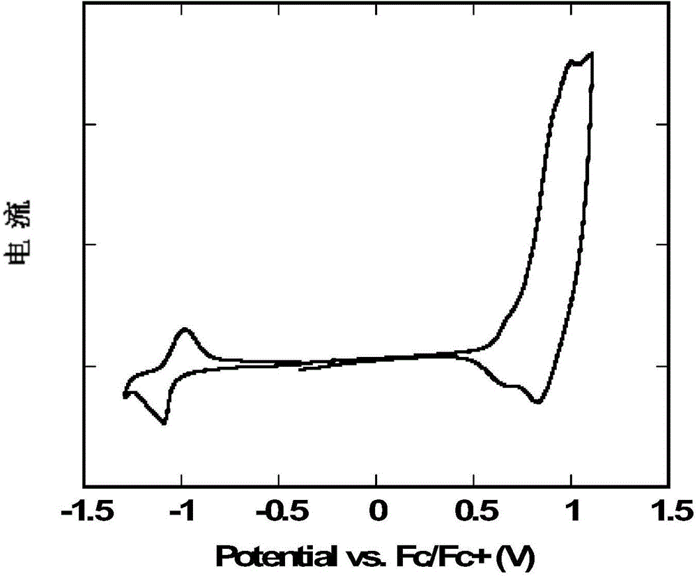 Electron transport layer material and perovskite solar cell