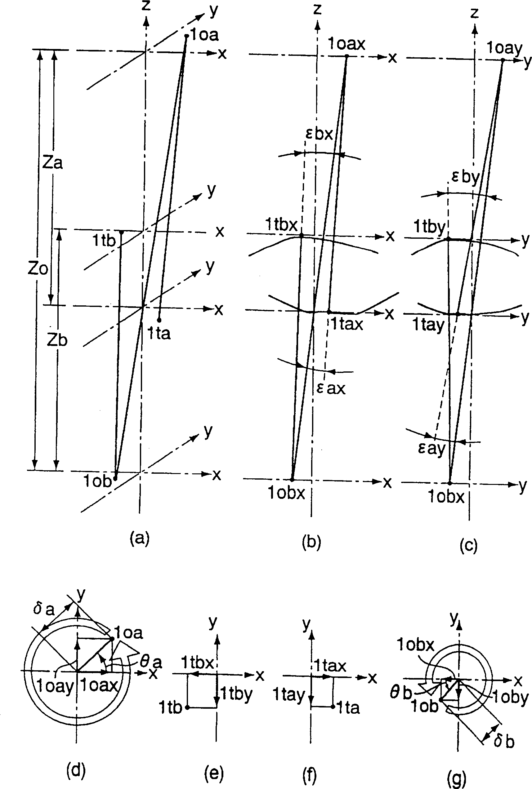 Non-spheric eccentricity measuring method and device