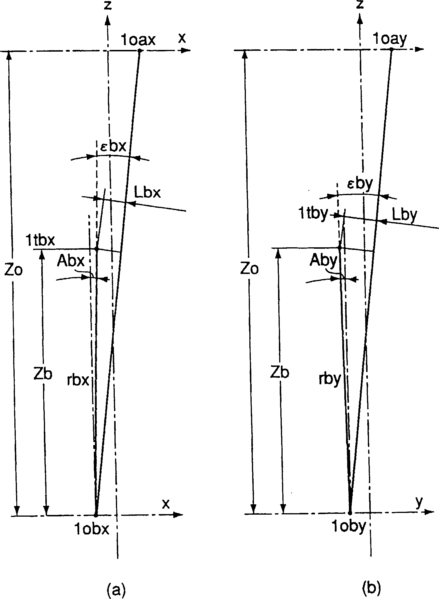 Non-spheric eccentricity measuring method and device