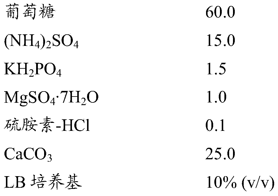 Method for producing L-amino acid using bacterium of family Enterobacteriaceae having attenuated expression of yjjK gene