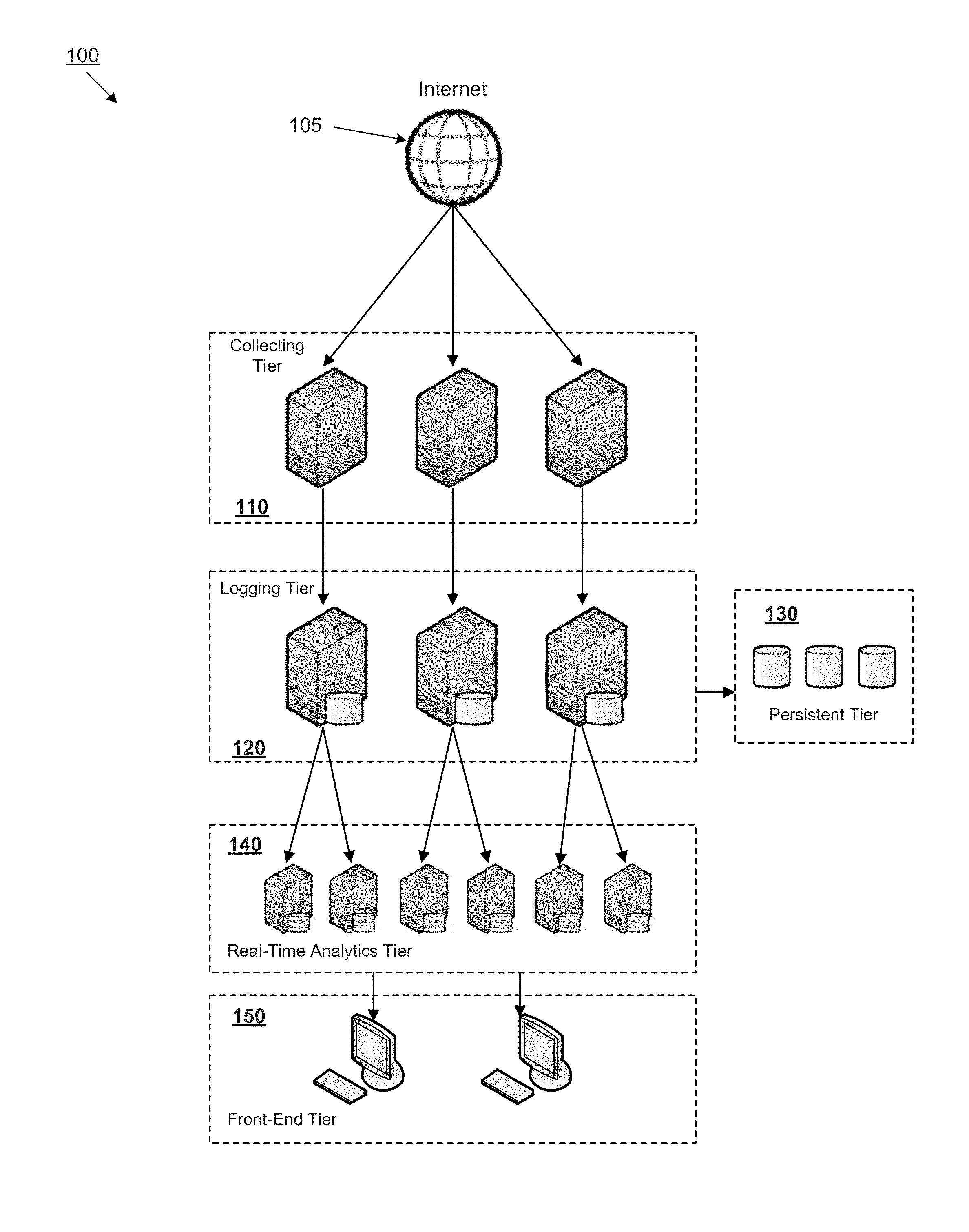 System for generating a site pathing report based on real-time analytics data