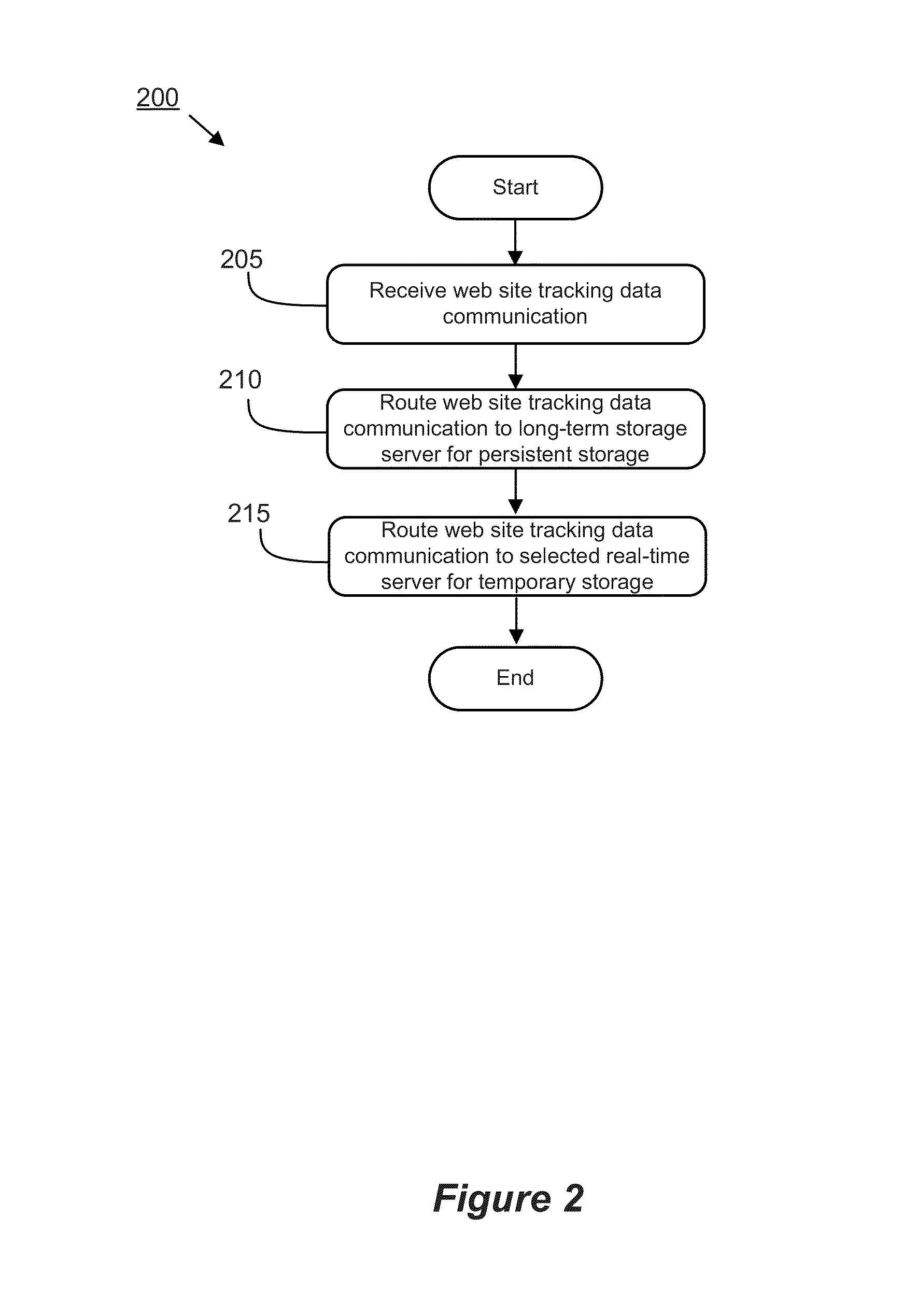 System for generating a site pathing report based on real-time analytics data