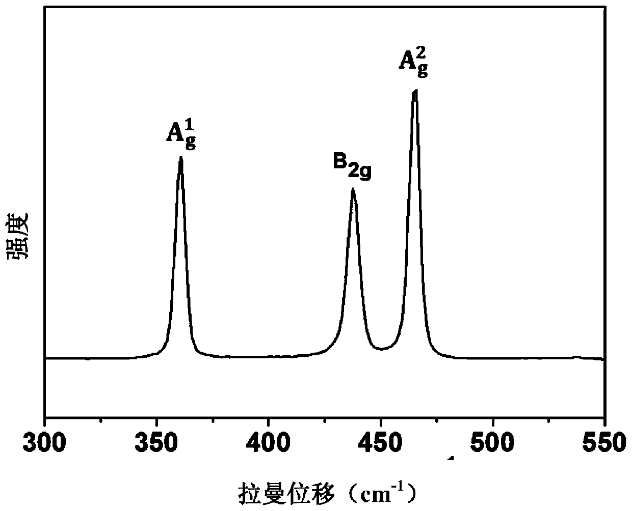 Application of nano black phosphorene in magnesium ion battery negative electrode material