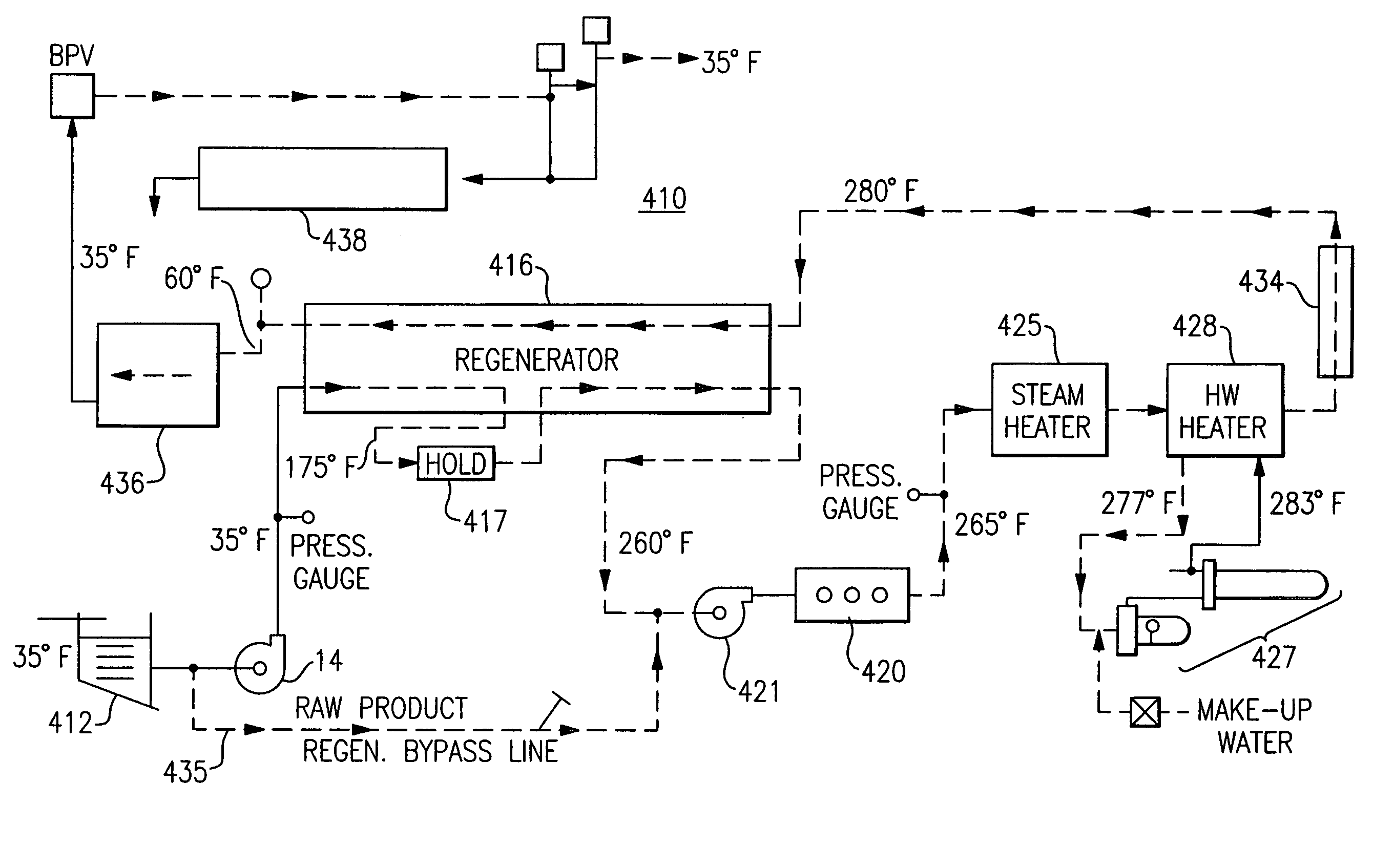 UHT pasteurizer with regeneration and ultra high temperature homogenization