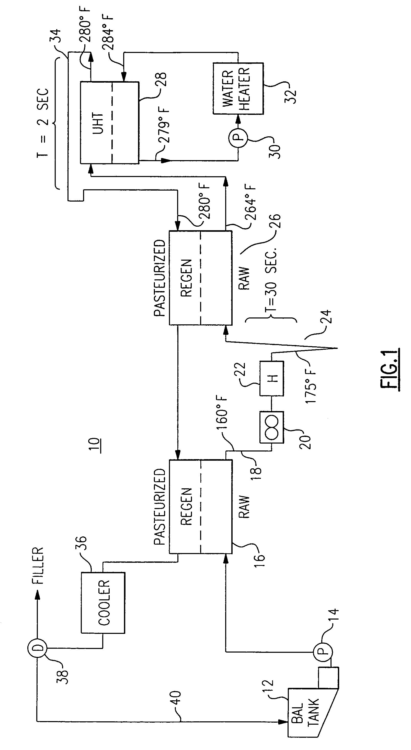 UHT pasteurizer with regeneration and ultra high temperature homogenization