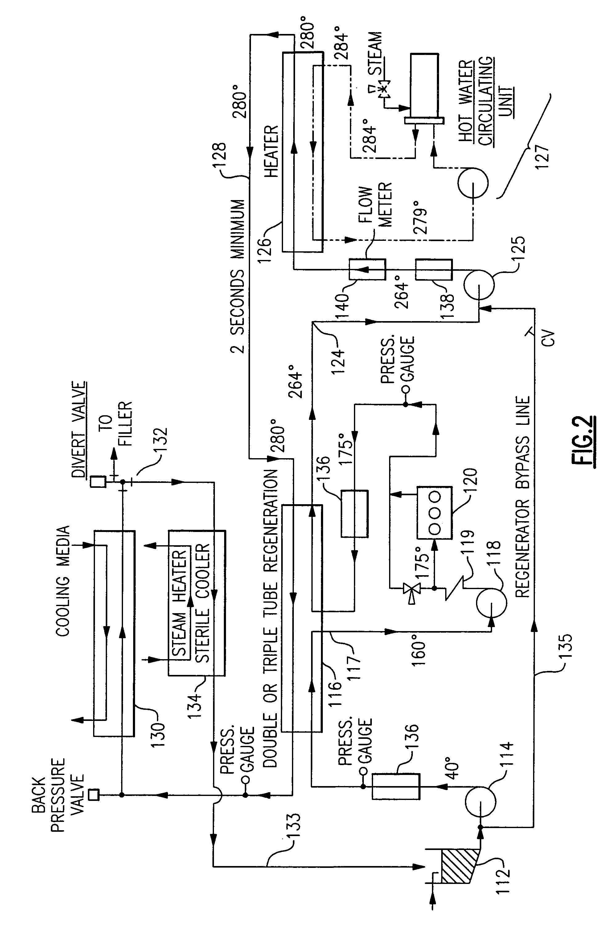 UHT pasteurizer with regeneration and ultra high temperature homogenization