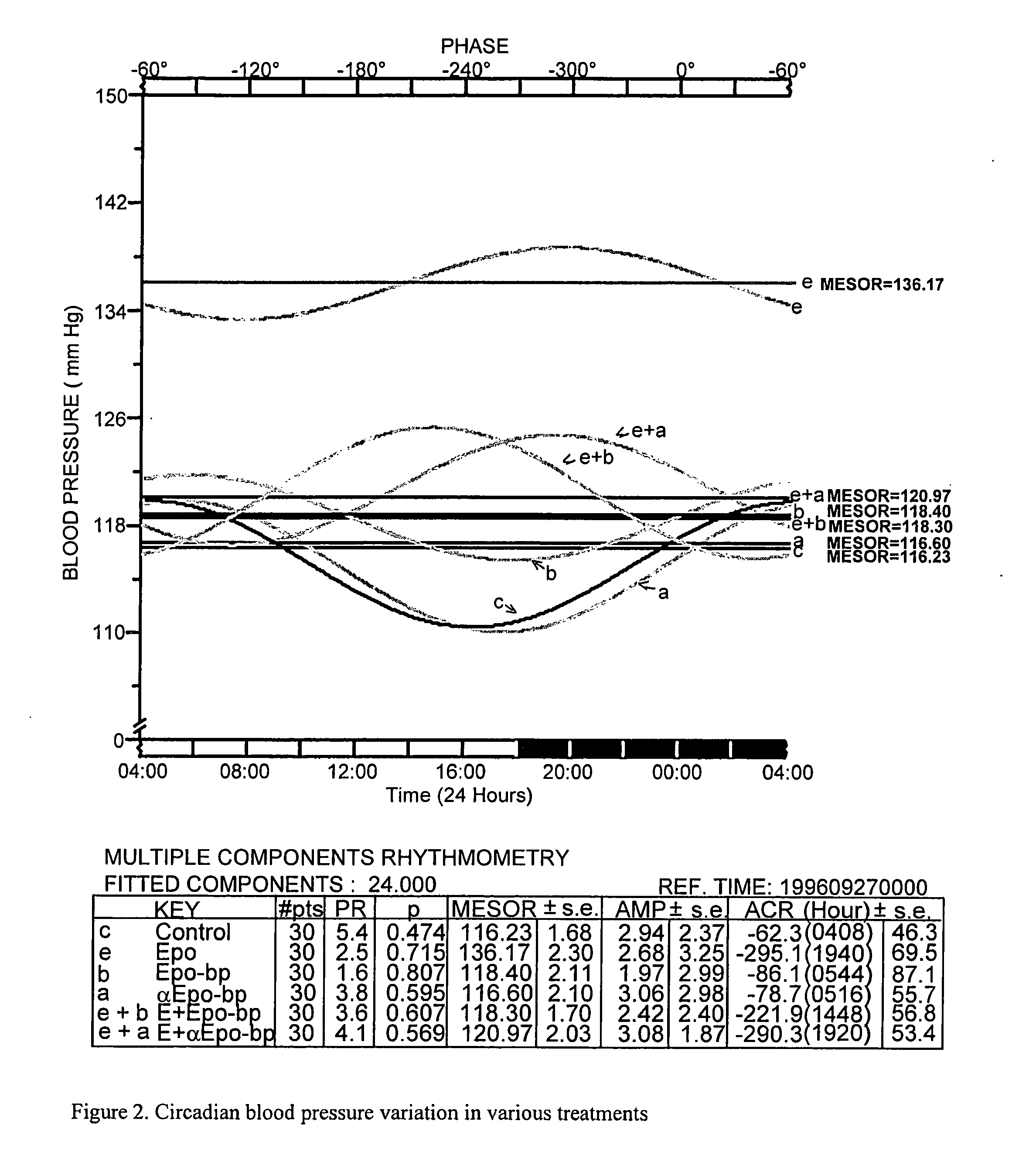 Compositions and methods for preventing erythropoietin-associated hypertension