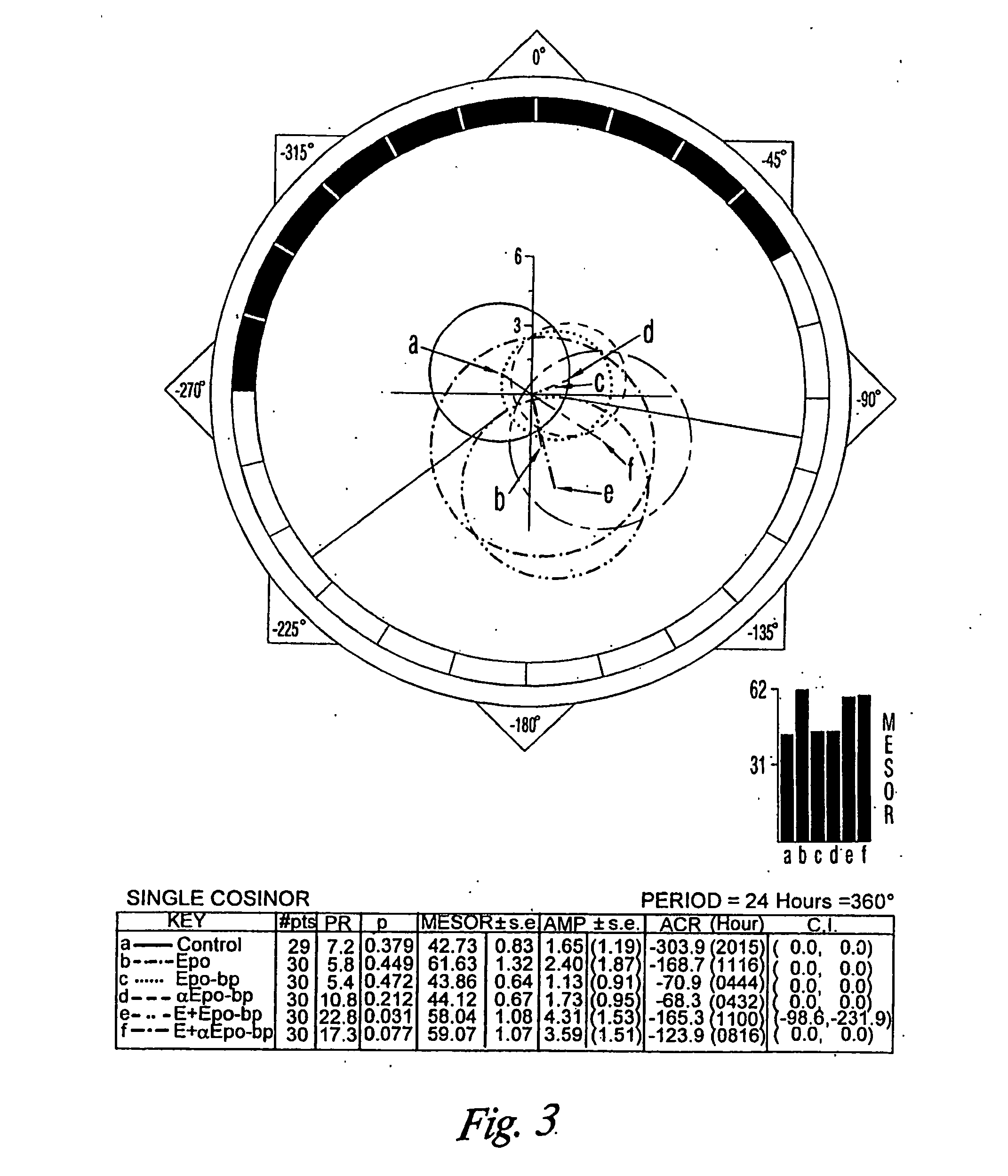 Compositions and methods for preventing erythropoietin-associated hypertension