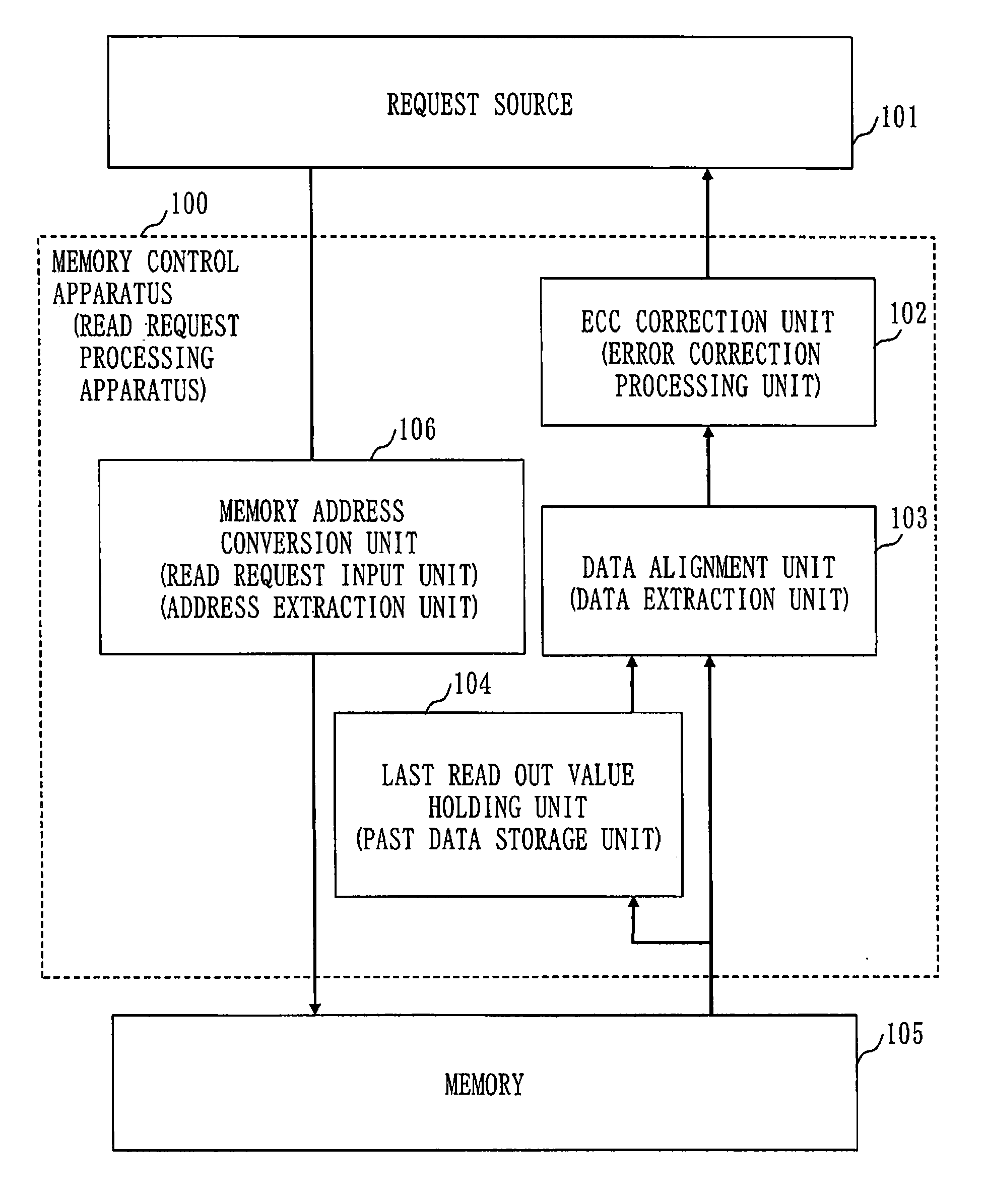 Read request processing apparatus