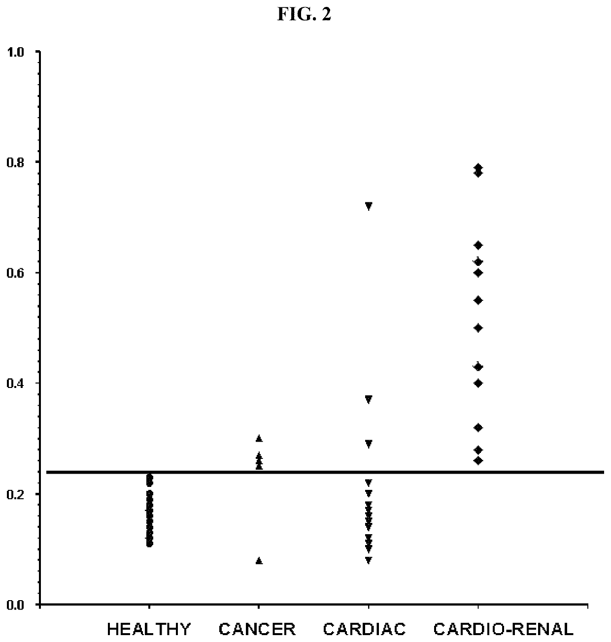 Methods for detecting renal disease