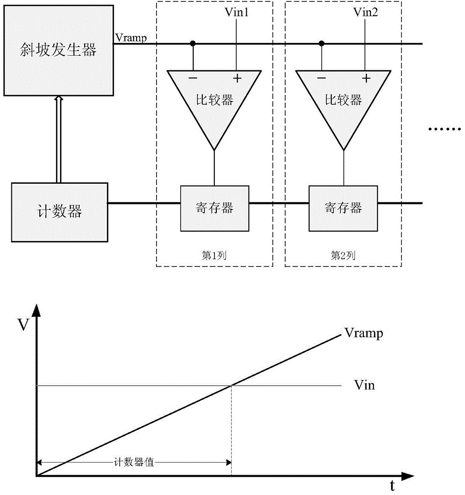 Low-power consumption level multi-reference voltage monoclinic analog-digital conversion method and converter