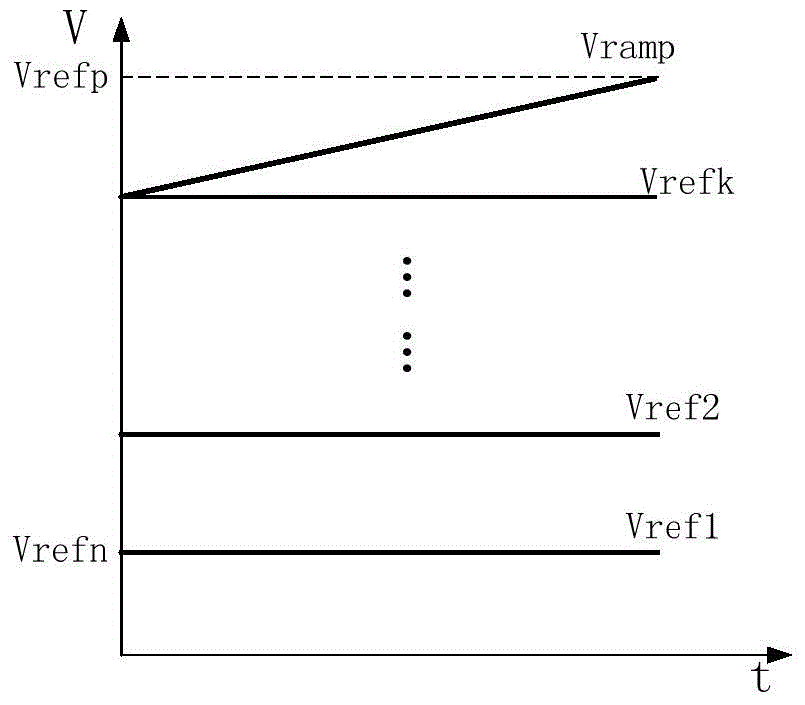 Low-power consumption level multi-reference voltage monoclinic analog-digital conversion method and converter