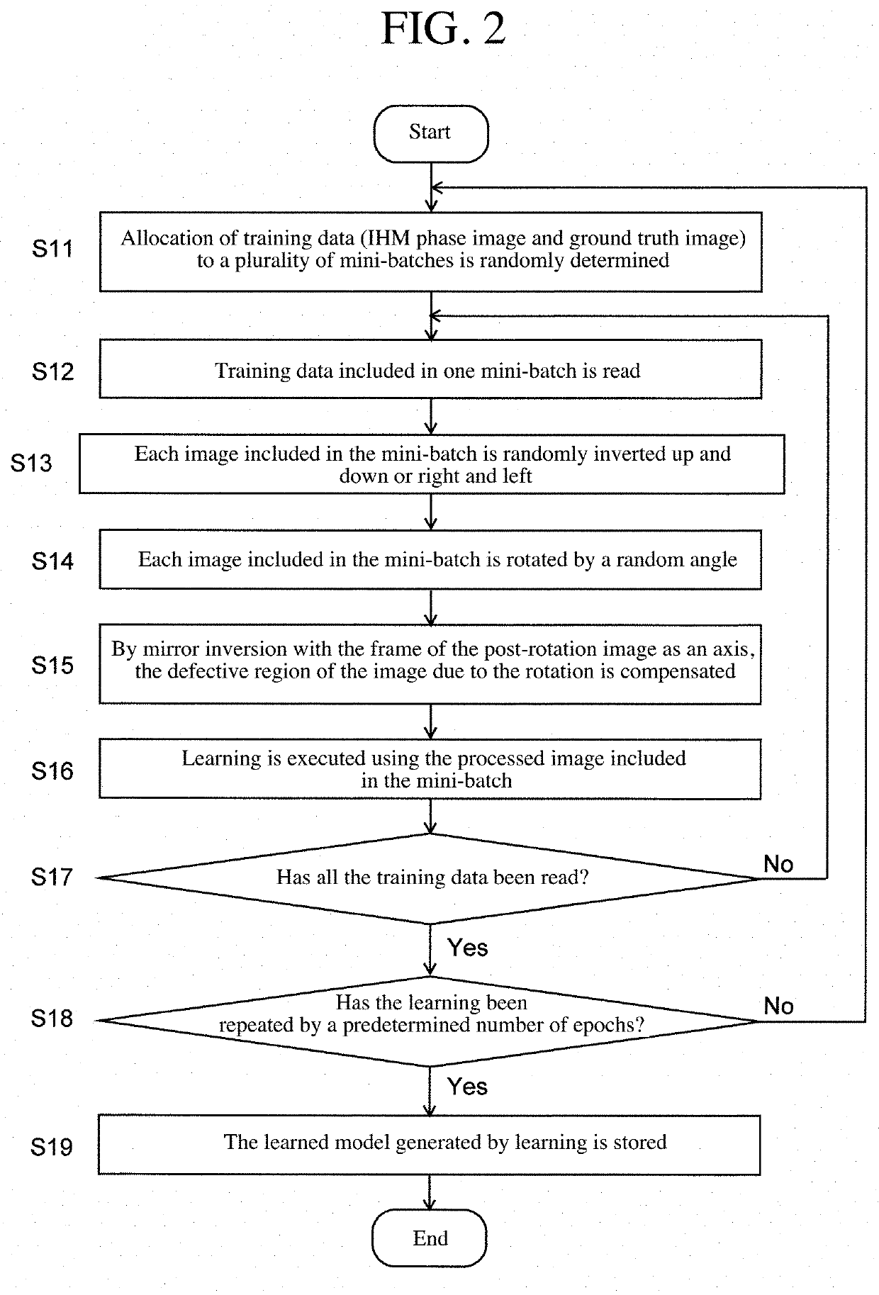 Cellular image analysis method, cellular image analysis device, and learning model creation method