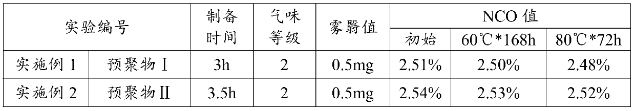 Preparation method for polyurethane prepolymer