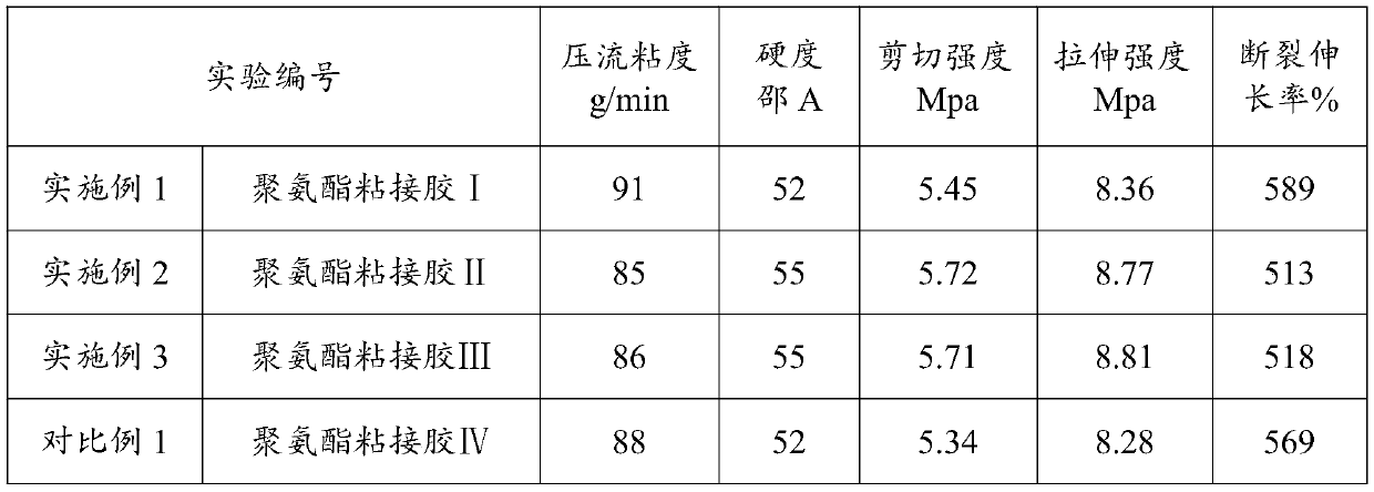 Preparation method for polyurethane prepolymer