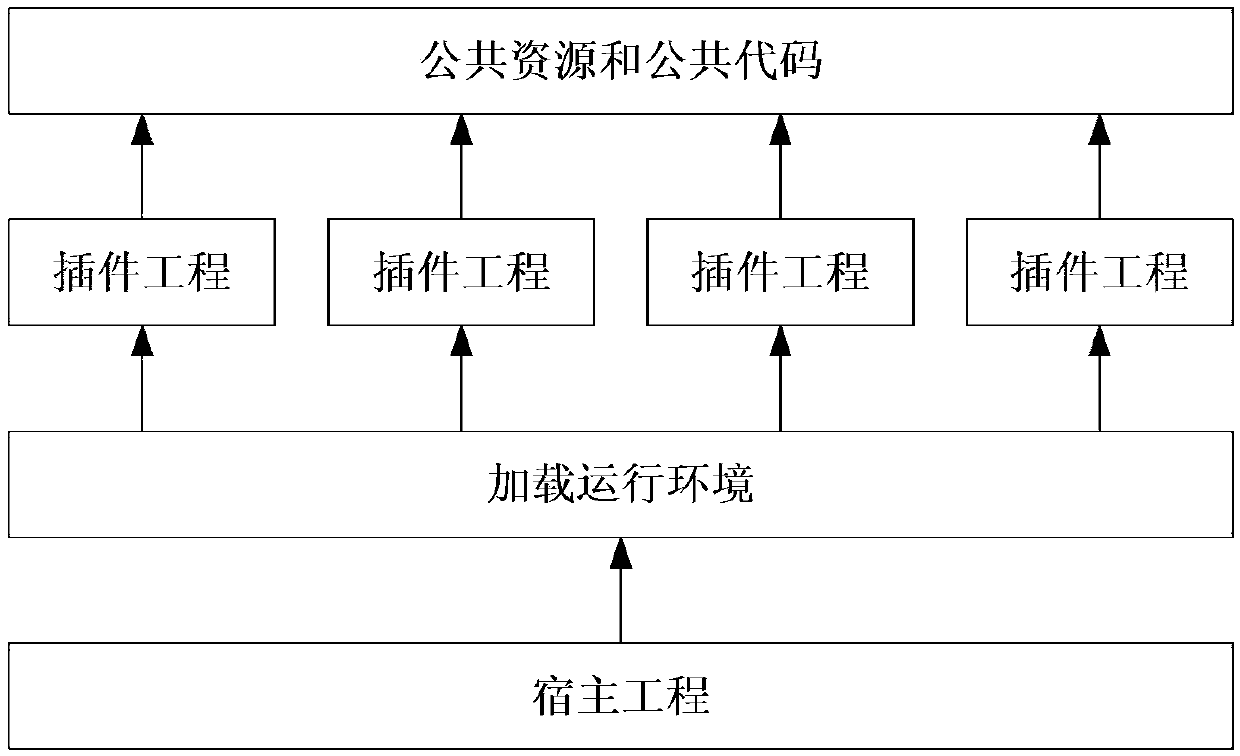 A method and apparatus for Android plug-in development