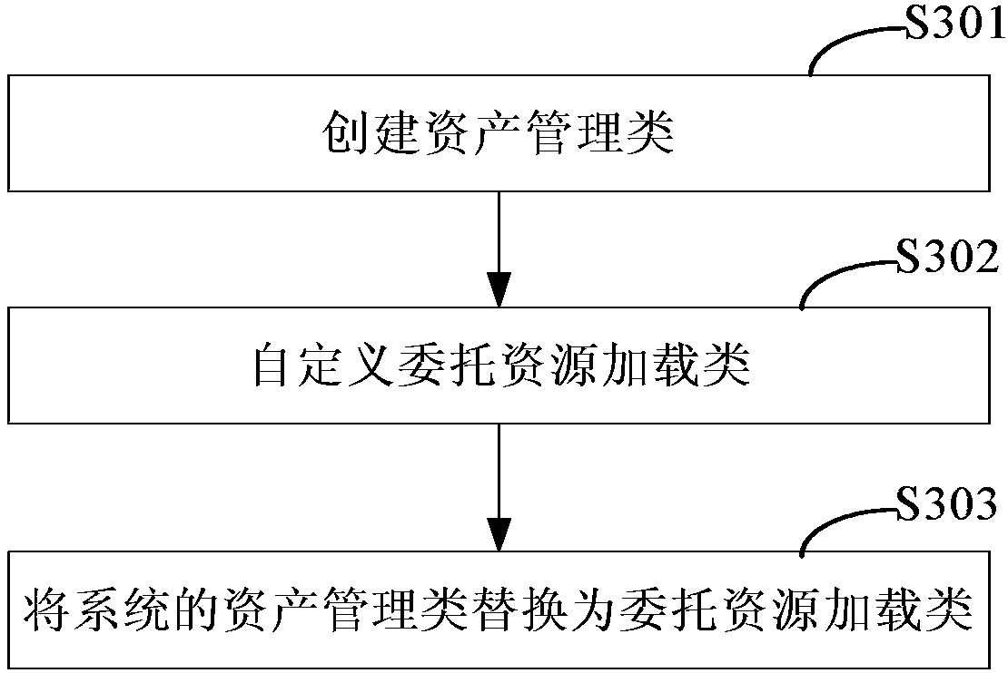 A method and apparatus for Android plug-in development