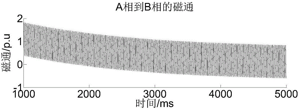 Switch-on voltage amplitude control based excitation surge suppression system and method of transformer