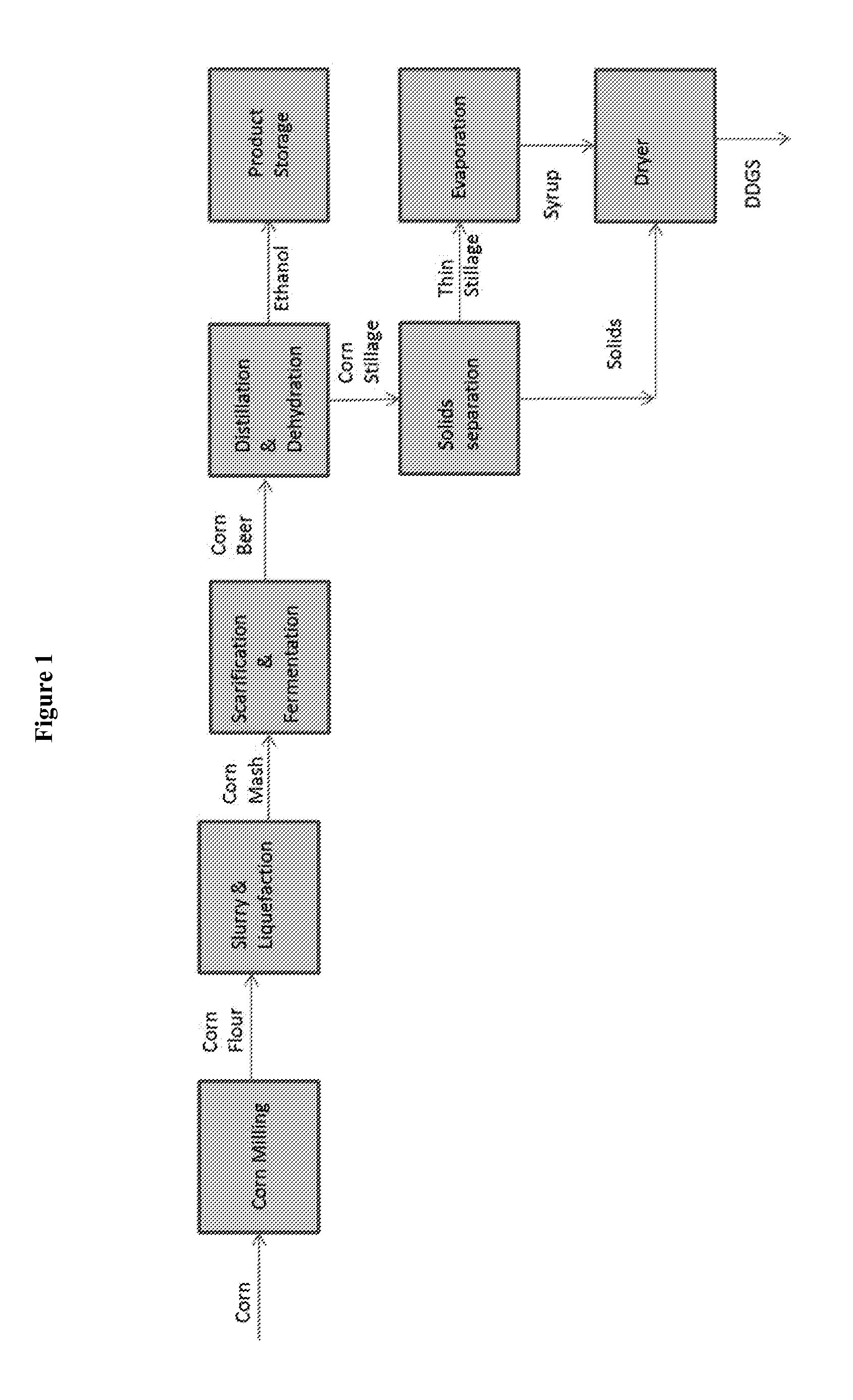 Integrated Cellulosic Ethanol Production Process