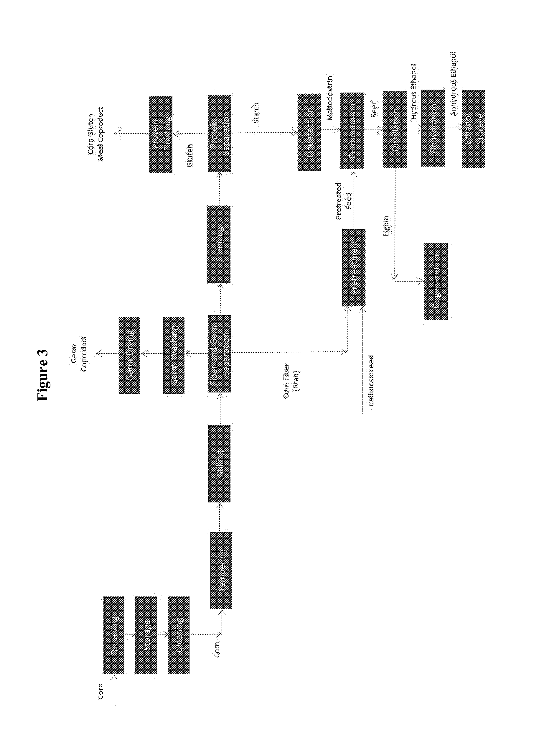 Integrated Cellulosic Ethanol Production Process