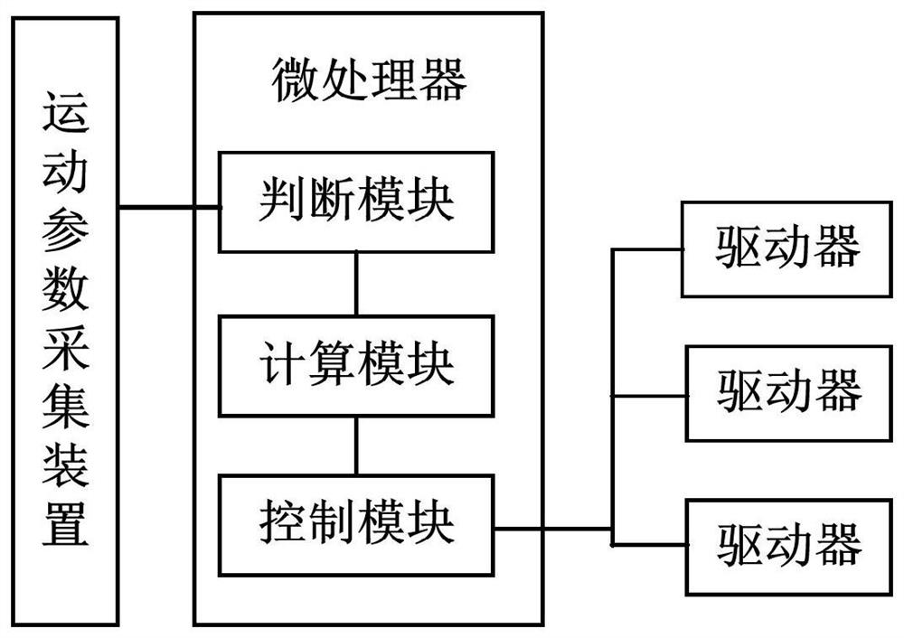 Control system and control method for bridge installed with viscous damper