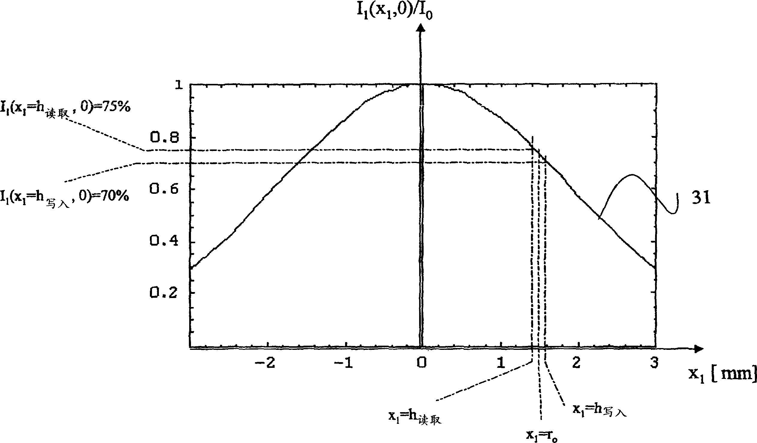 Optical scanning device