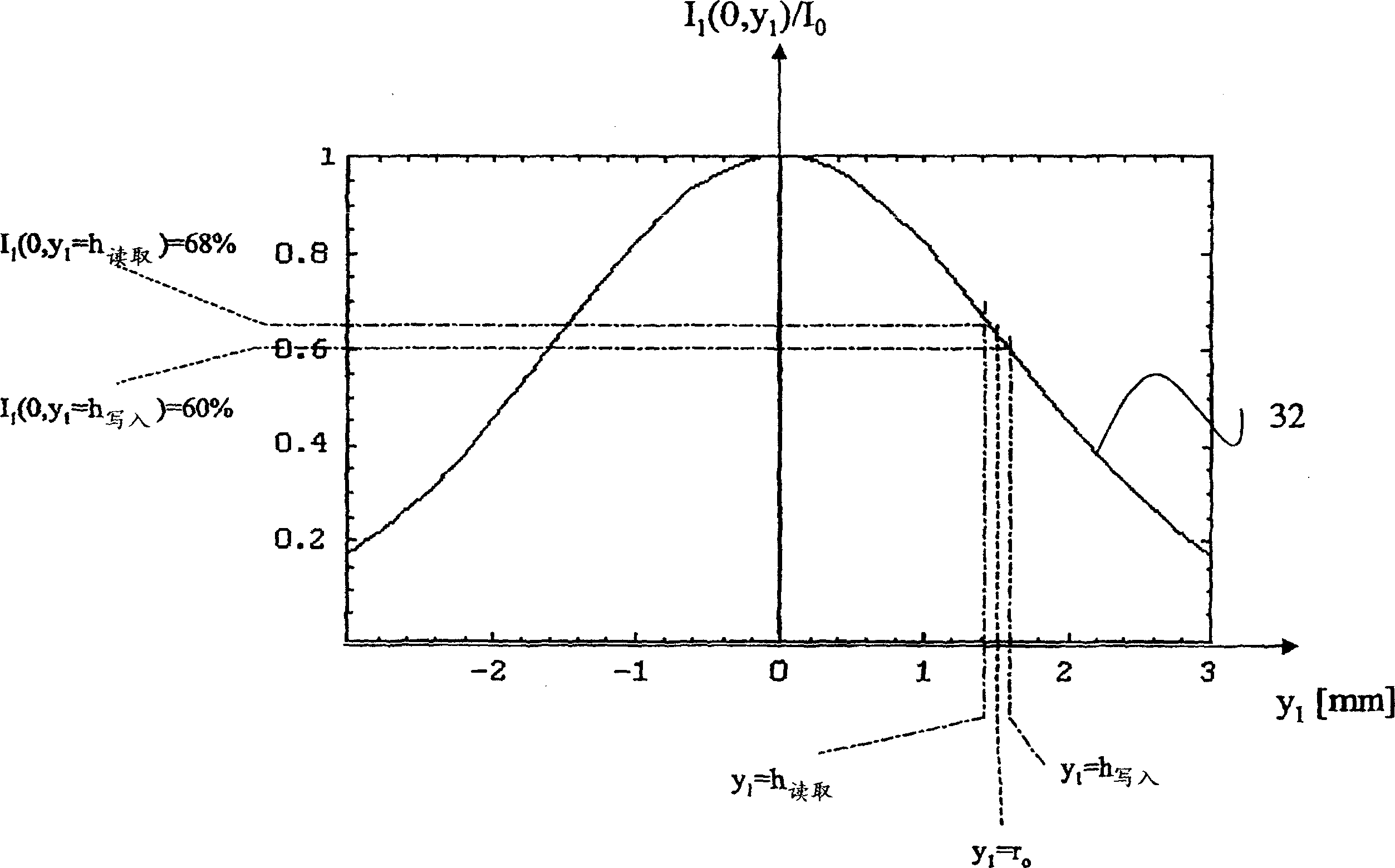 Optical scanning device