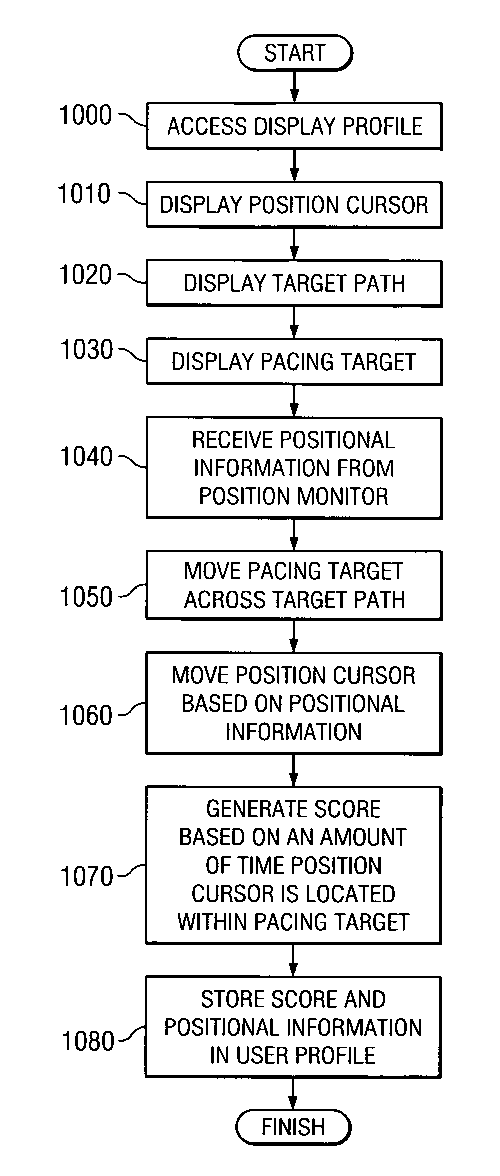 Position monitoring displays