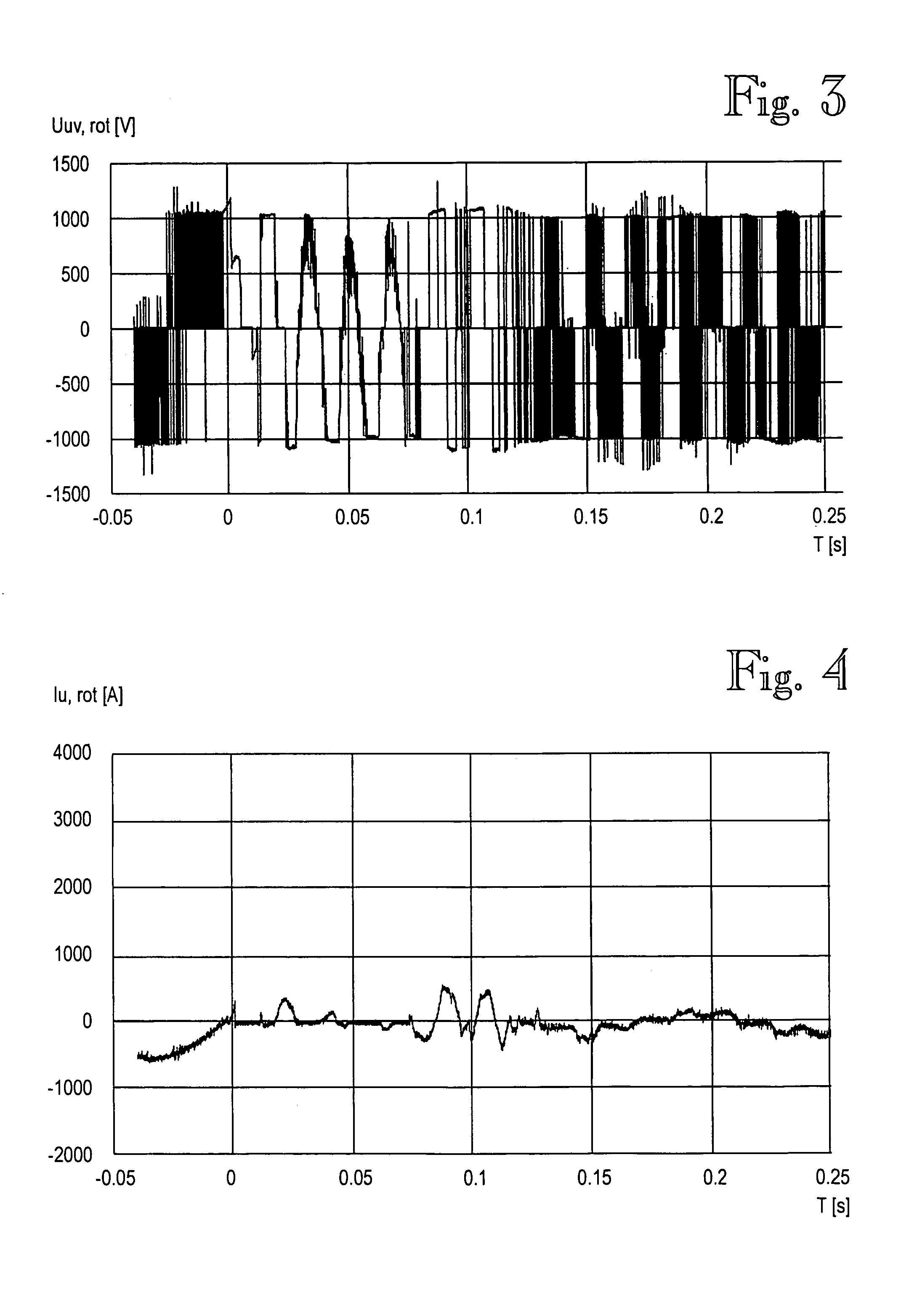 Configuration and method for protecting converter means