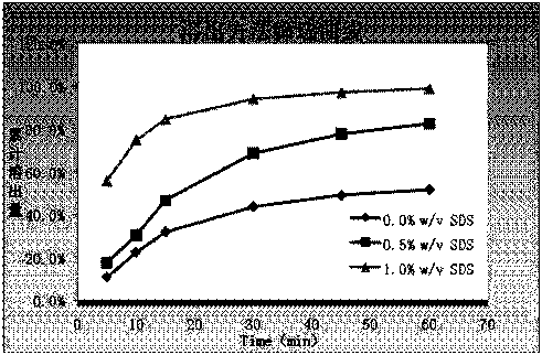 A kind of erlotinib hydrochloride pharmaceutical composition without surfactant