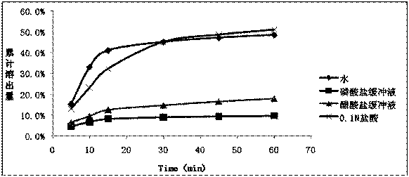 A kind of erlotinib hydrochloride pharmaceutical composition without surfactant