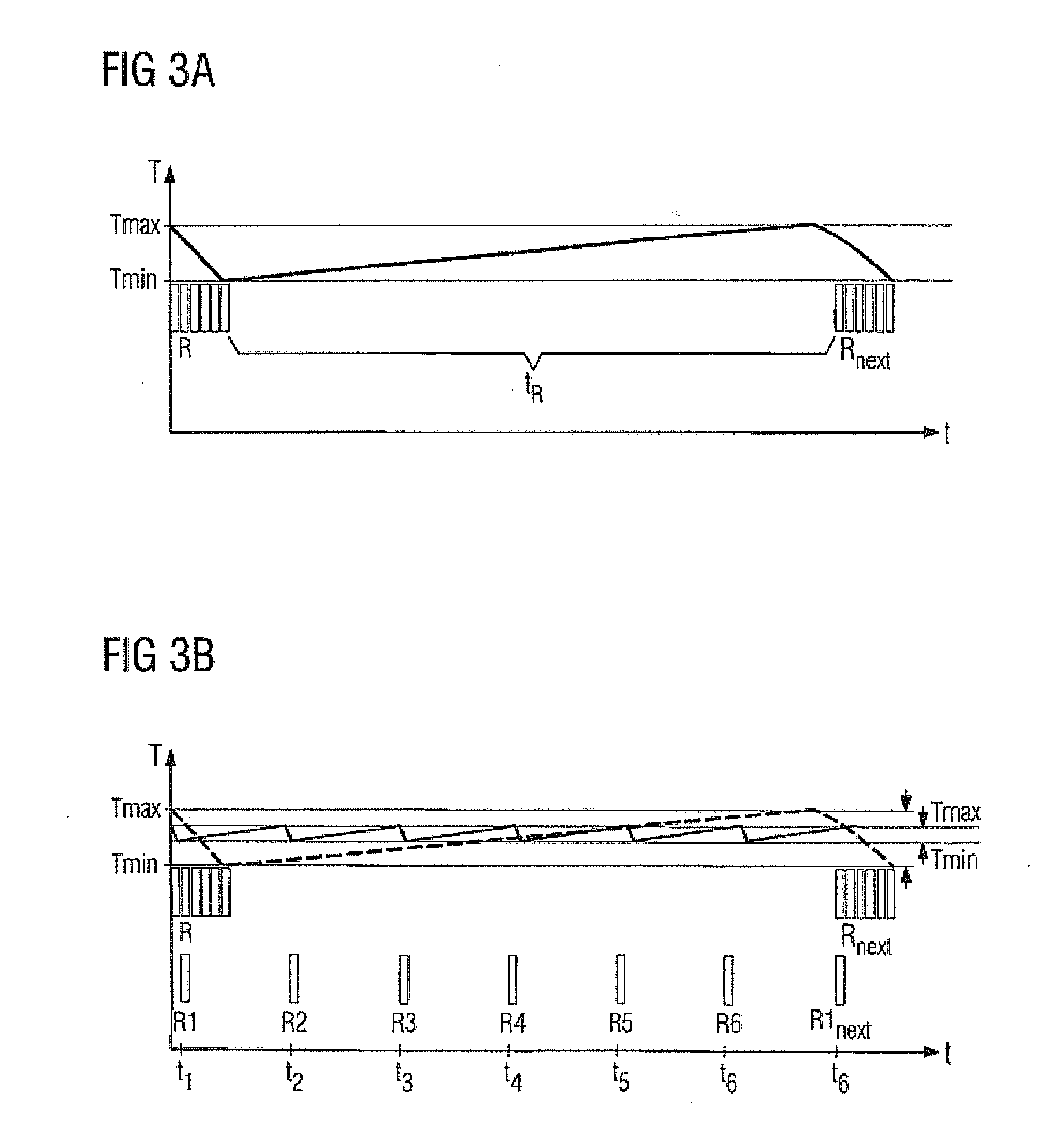 Method and device for controlling the temperature of steam in a boiler