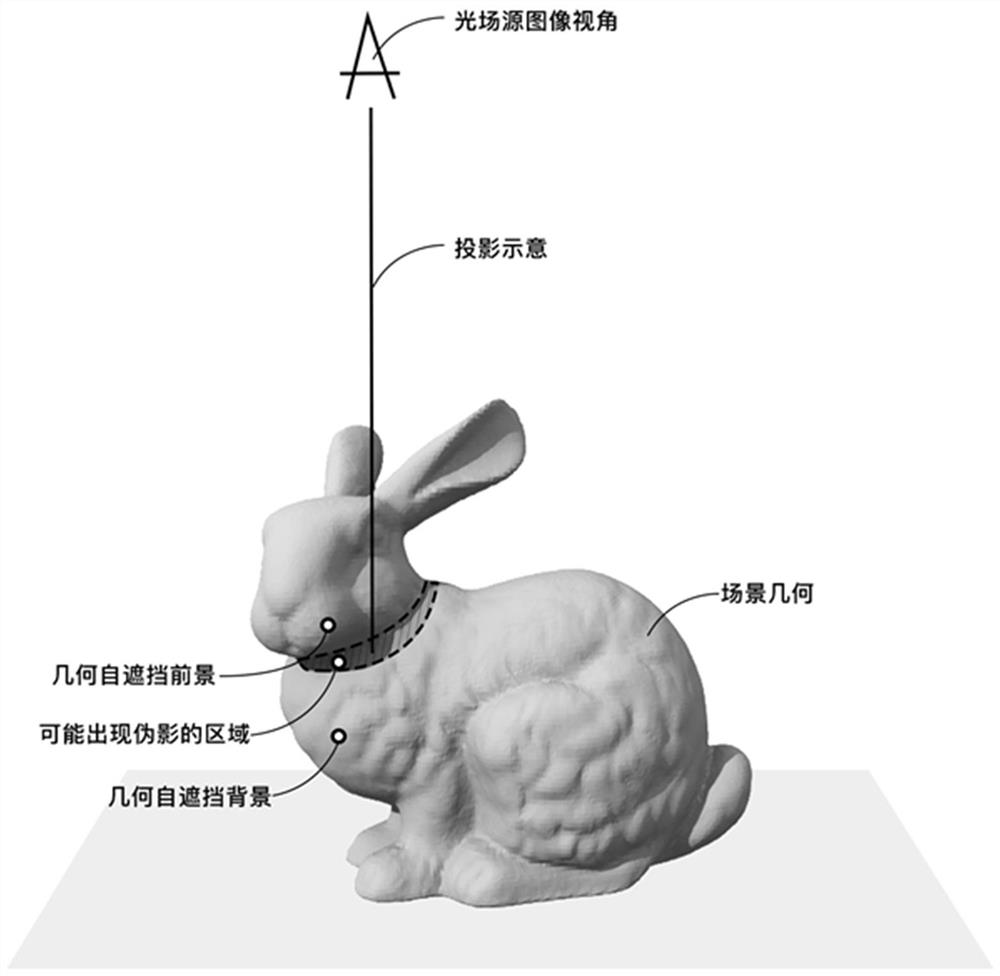 Light field rendering artifact removal method